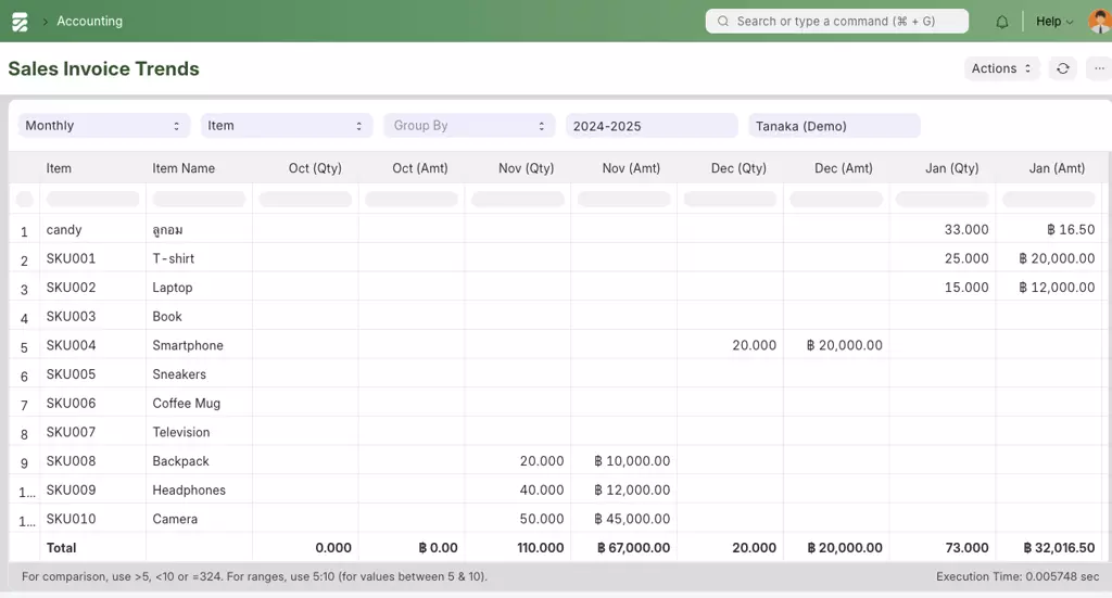 Sales Invoice Trends - แสดงแนวโน้มยอดขายในรูปแบบกราฟหรือตาราง แยกตามเดือน,ไตรมาส,ปี