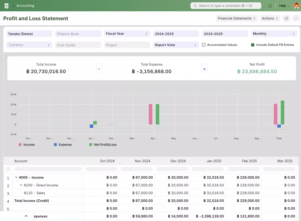Profit and Loss Statement - งบกำไรขาดทุน