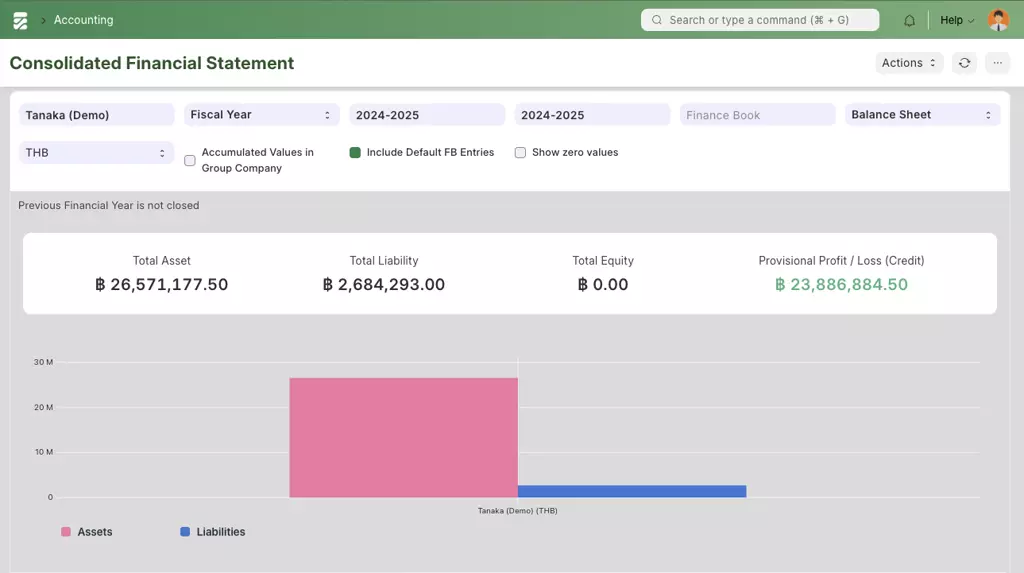 Consolidated Financial Statement - แสดงภาพรวมฐานะการเงินของกิจการหรือทั้งกลุ่มกิจการ